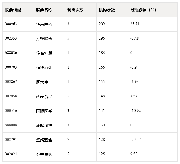活动公司排名_保险公司十大排名(3)
