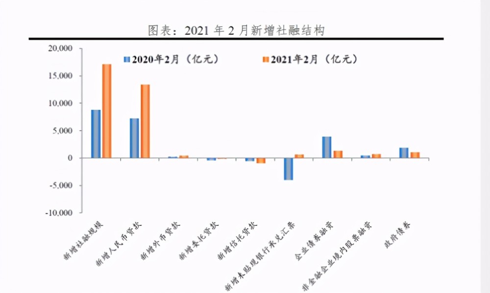 2021年2月份我国的GDP_2021年2月份日历图片