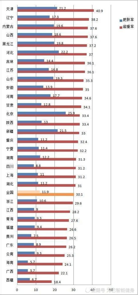 南方人口多还是北方人口多_东晋十六国时期,中国人口总量推测 南方总人口一(3)