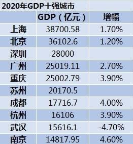 那个地级市比省会gdp高_解码丨嘉兴上榜全国地级市GDP20强(2)