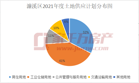 2021濂溪区GDP_深圳2021年一季度10 1区GDP排名来了 各区重点片区及项目曝光