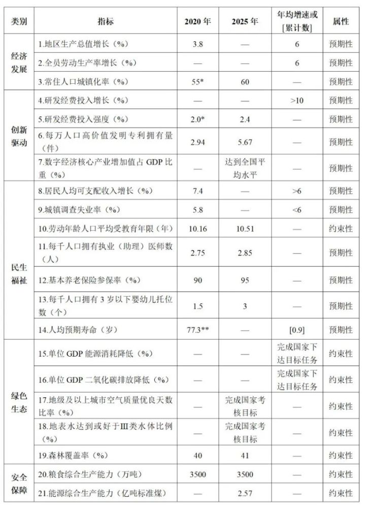 四川2020年经济总量达到(3)