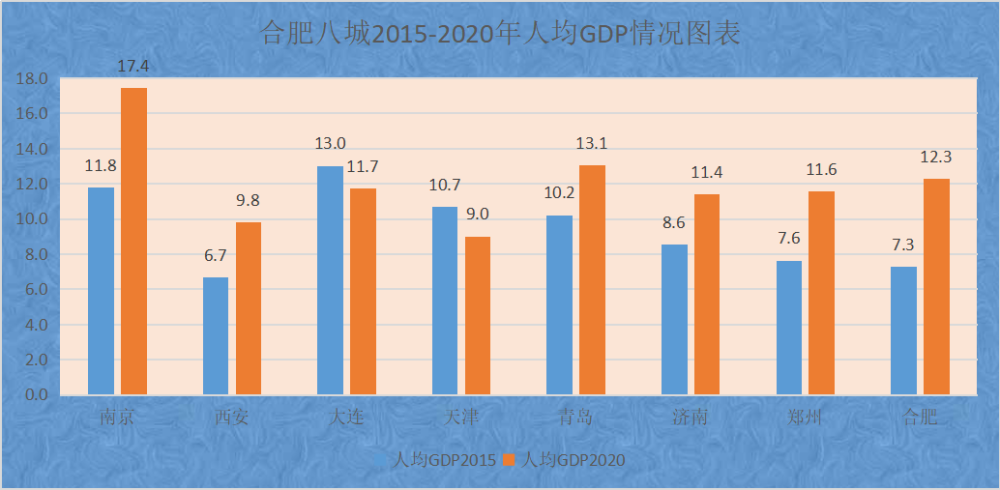 青岛2020年gdp(3)