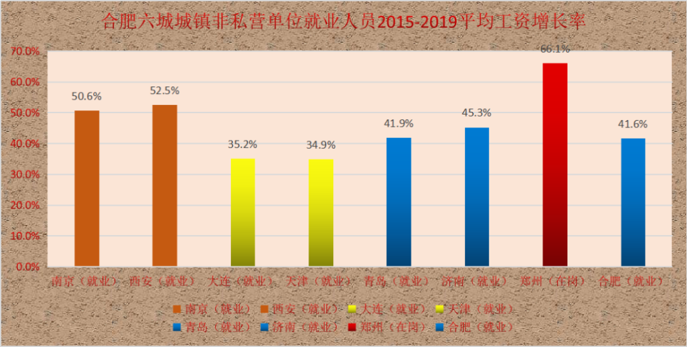 人均工资涨幅_近两年人均工资统计图(3)