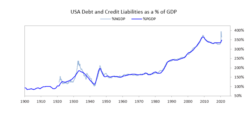 美国债务与GDP(3)