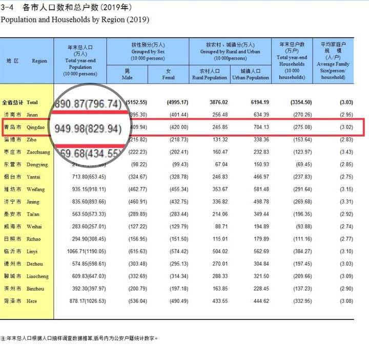 崂山户籍人口_松阳县户籍人口徐建华