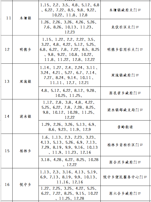 营山县各乡常住人口_营山县青山乡图片(3)