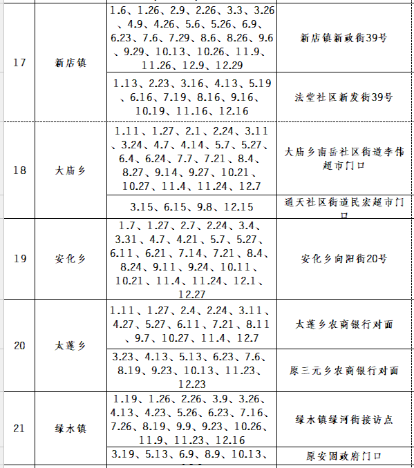 营山县各乡常住人口_营山县青山乡图片(2)