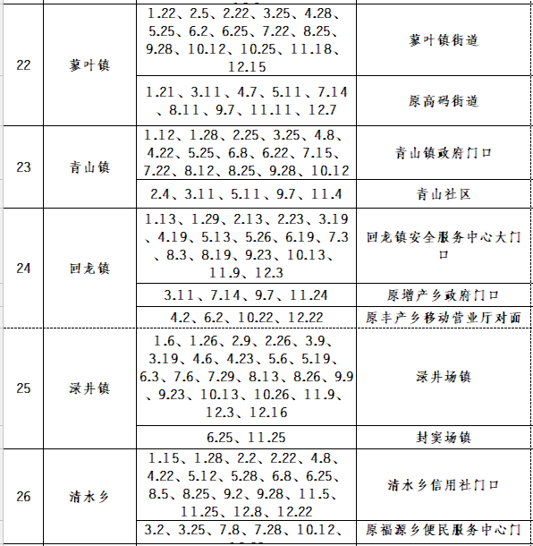 营山县各乡常住人口_营山县青山乡图片(2)