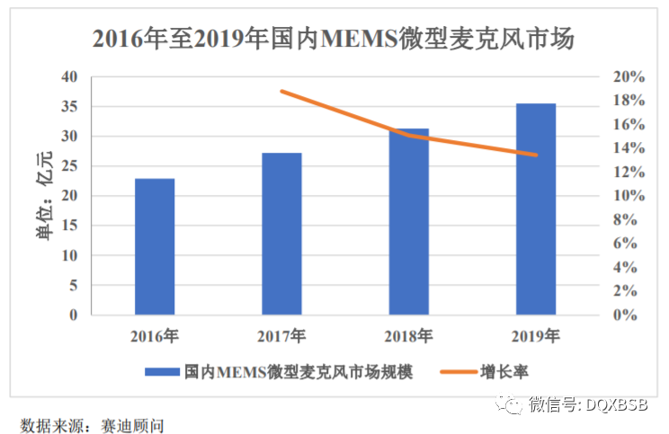 和林微纳市值估值分析 炒作可能68