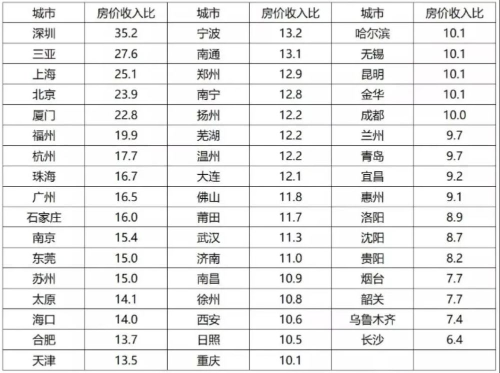 2021年两会gdp_2021年两会数据分析经济发展目标(3)