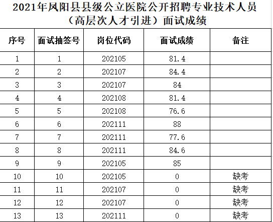 凤阳人口_凤阳人注意,它来了