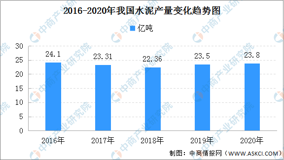 宜昌市财政收入及经济总量_经济发展图片(3)