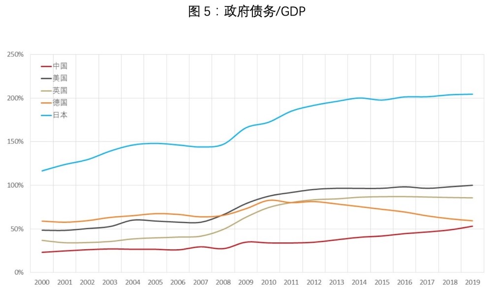 债务占gdp比重解释_美国国家债务首次冲破22万亿美元 罪魁祸首 竟是GDP(3)