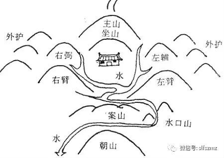 大富大贵的案山朝山形状|风水学|杨筠松
