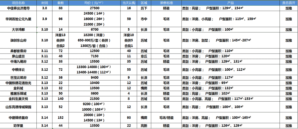 青岛户籍人口_壹点观察 近三年青岛人口增速放缓,户籍新政落地如何留住人