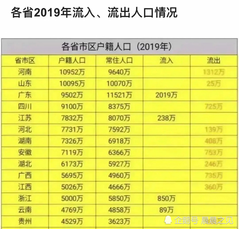 江西省人口流动一览表_江西省地图