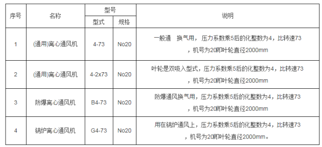 鼓风机常用参数介绍