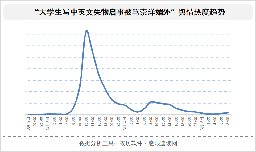 gdp英文怎么写_拉动经济发展的 三驾马车 是(2)