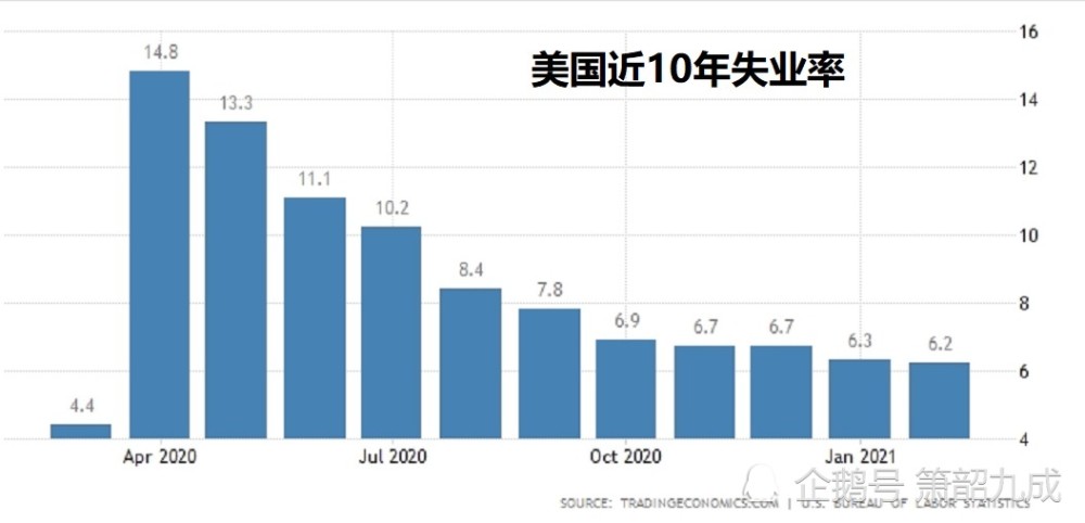 美国人口有多少2021_2021中国人口大迁移报告 从城市化到大都市圈化(3)