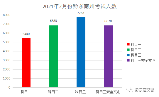 黔东南2021年gdp(2)