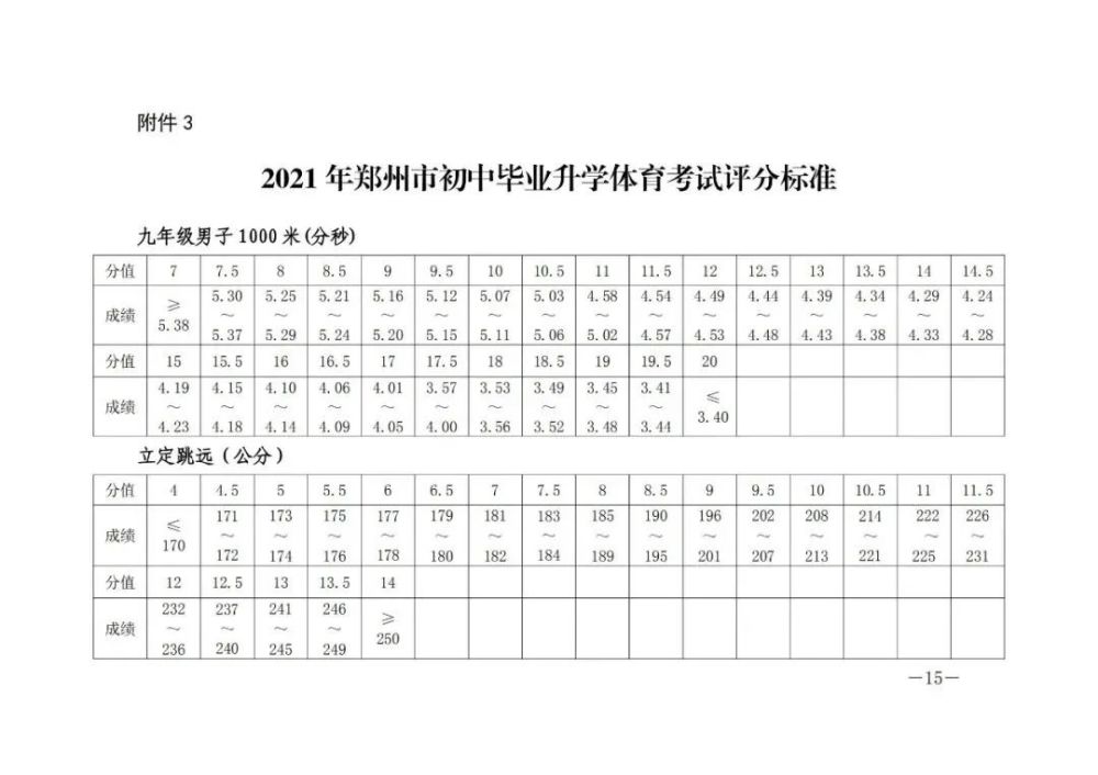 2021年郑州中招体育评分标准