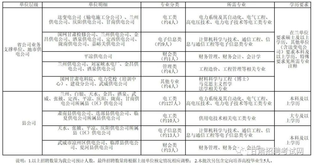 天水招聘信息_2021年甘肃天水事业单位招聘计划已经上报审核