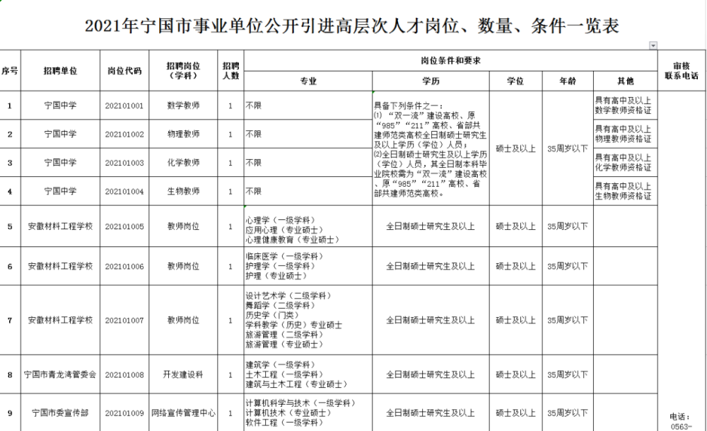 2021年宣城人口大约有多少个_宣城风景区有哪些景点(2)