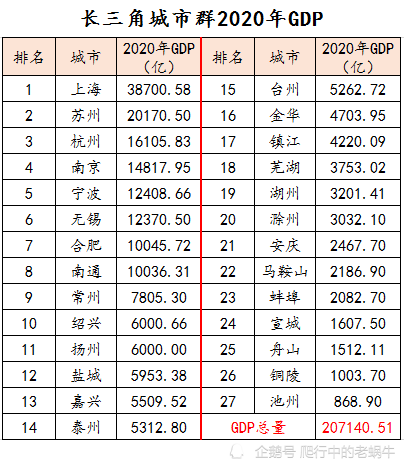 1955年gdp总量_贵州gdp2020年总量(2)