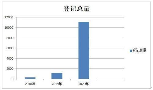 文山楚雄gdp增长最快_云南16州市2018年最新GDP曝光 昆明这次竟然排在...(3)