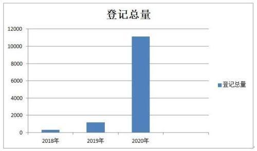 廉江2020年gdp能超过化州_南方观察 2020年深圳四区GDP增速过5 ,总量第一又是TA(2)