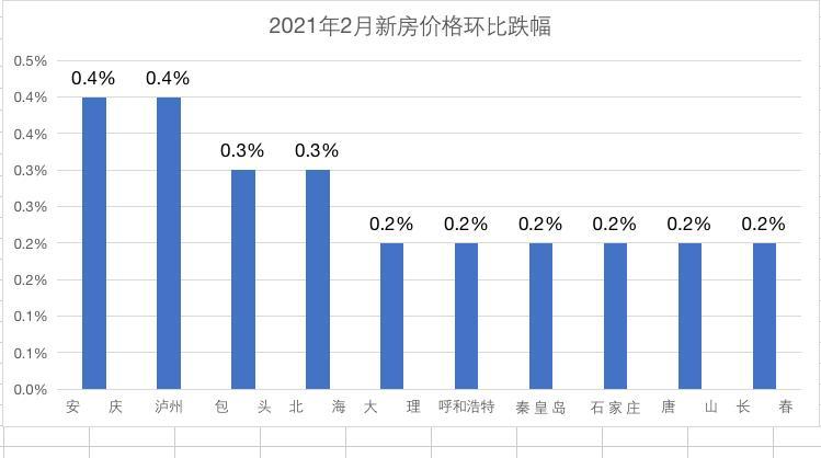 2020年四川省gdp(3)