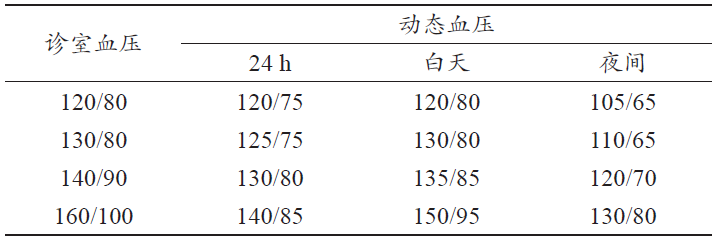 2020中国动态血压监测指南发布,3分钟速读要点