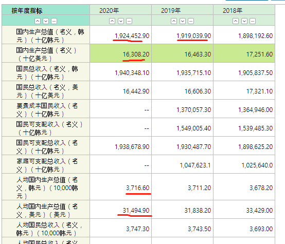 2020年宣威市实际gdp_疫情冲击不改经济向好态势 九成以上城市GDP增速回升 2020年上半年291个城市GDP数据