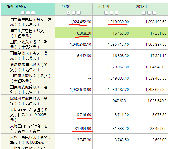 广东与韩国gdp比较(2)