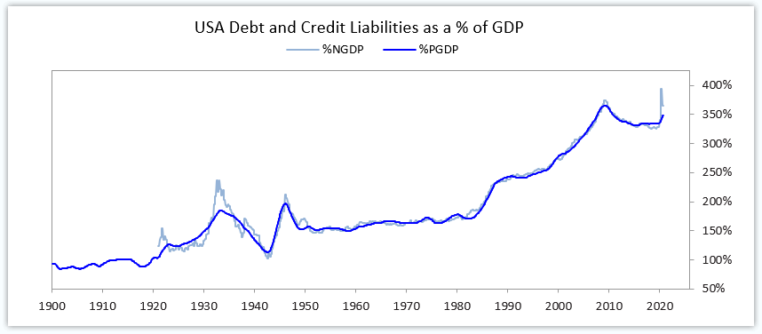 2021中国与美国的gdp(2)