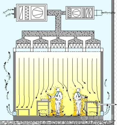 洁净室的这些疑惑终于有答案了!