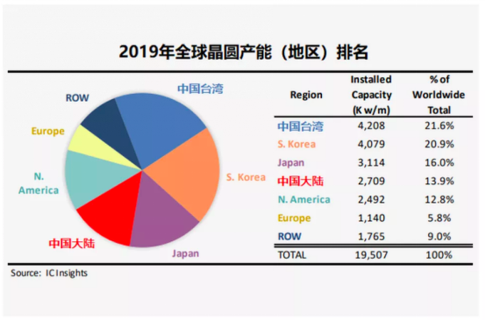 中国南方人口_全球前十中国独占七席 它们让 中国制造 走向全球(2)