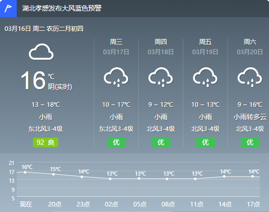 孝感人注意!今天早点回家!