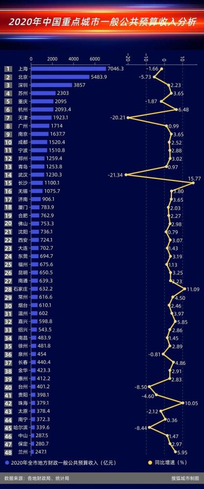 2020年贵阳太原gdp_2021年贵阳观山湖灯会(3)