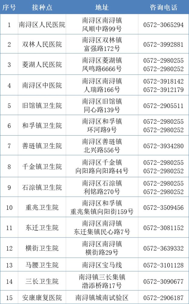 长兴gdp吴兴gdp_湖州吴兴 GDP破千亿后,如何让 长三角之心 迸发新动能(3)