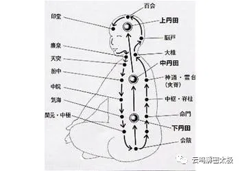 练太极要知道气沉丹田的科学解释以及如何丹田发力