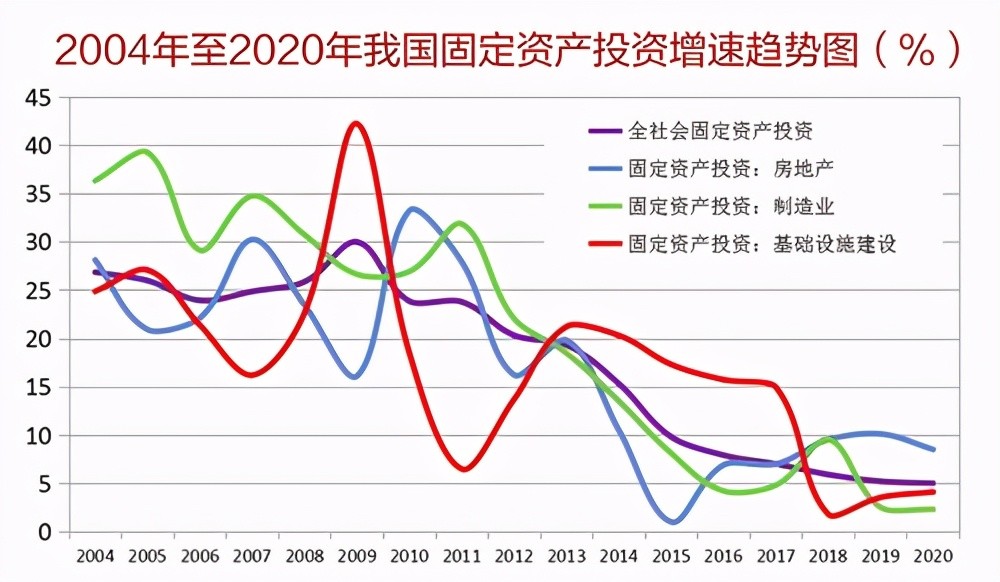 2020年世界gdp增长率排名预测_2019 2020年世界各国GDP增速排名预测TOP10