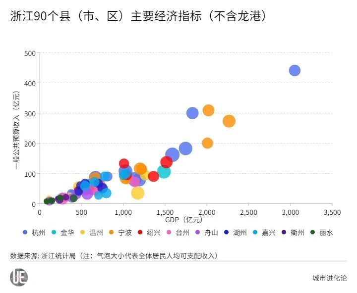 山南市gdp(2)