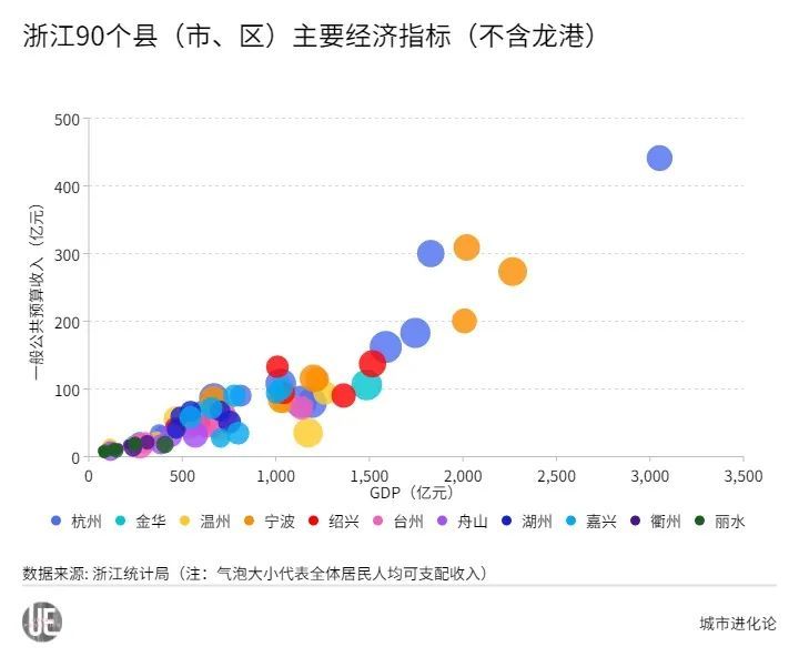 慈溪市gdp2020构成_慈溪市地图