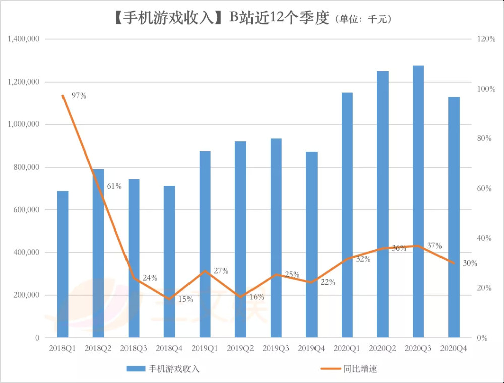 东北人口增长倒数第一_倒数第一图片(3)