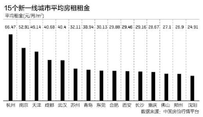 gdp能代表一个城市吗_2020中国人均GDP百强 深圳和上海未进前5,成都 重庆排60名之后(2)