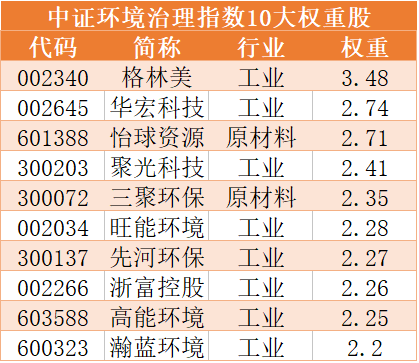 a股早盘利好利空:满屏都在涨!龙头股7连板,碳中和概念如何选?