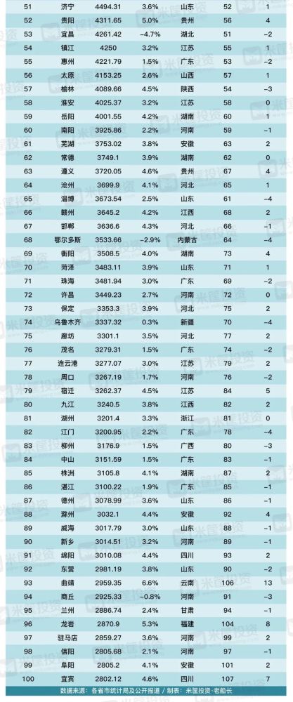 2020年GDP100百强市_广东各市2020年gdp