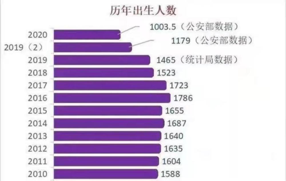 国家防止人口负增长_世界人口负增长2021(2)